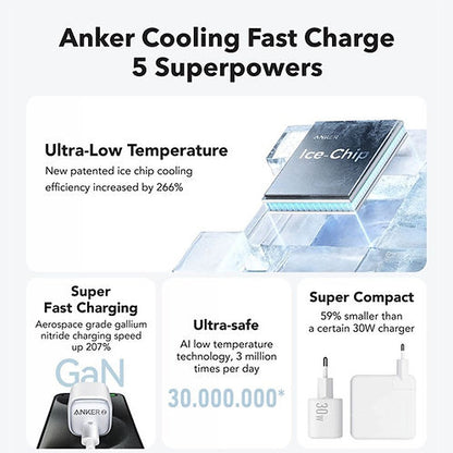 Anker Zolo Wall Charger Box